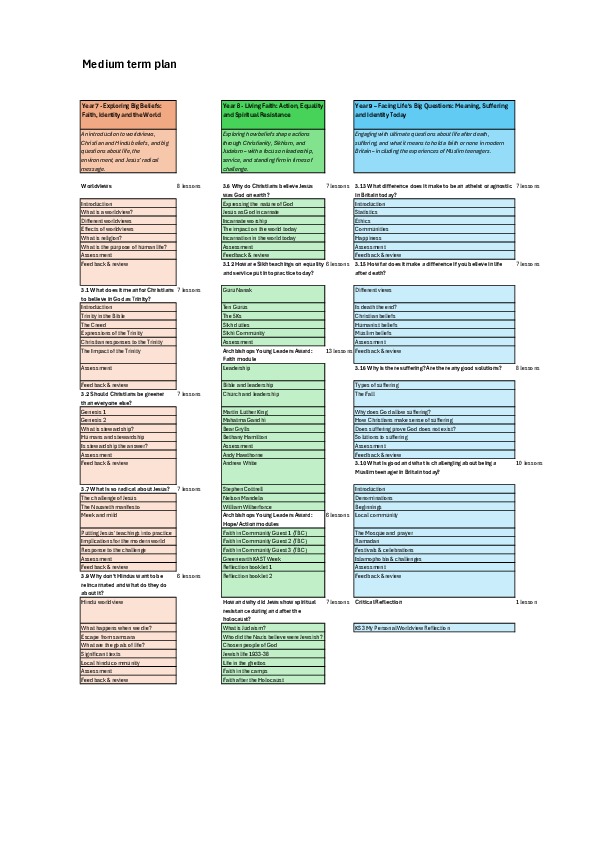 KS3 Medium Term Plan